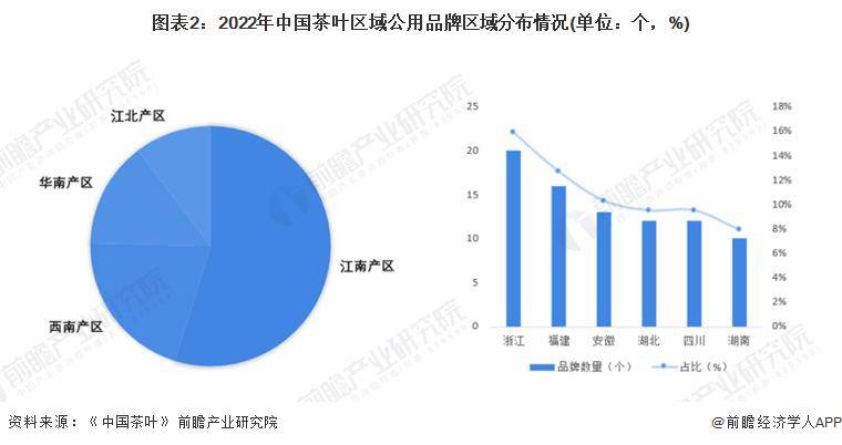 2028年中国茶叶行业发展现状及前景分析AG真人游戏平台【前瞻分析】2023-(图3)