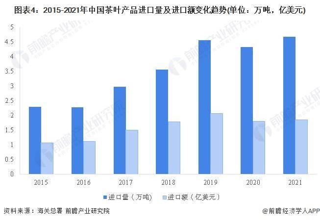 2028年中国茶叶行业发展现状及前景分析AG真人游戏平台【前瞻分析】2023-(图1)