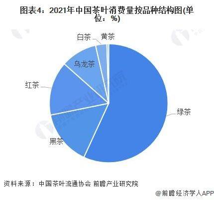 2028年中国茶叶行业发展现状及前景分析AG真人游戏平台【前瞻分析】2023-(图2)