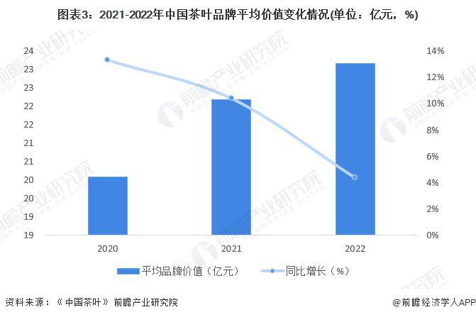 2028年中国茶叶行业发展现状及前景分析AG真人游戏平台【前瞻分析】2023-(图4)