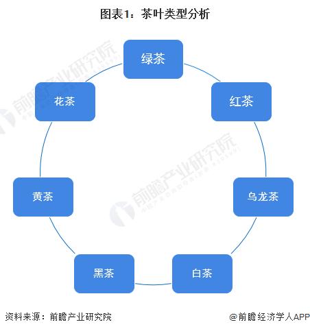 2028年中国茶叶行业发展现状及前景分析AG真人游戏平台【前瞻分析】2023-(图5)