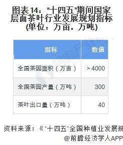 2028年中国茶叶行业发展现状及前景分析AG真人游戏平台【前瞻分析】2023-(图6)