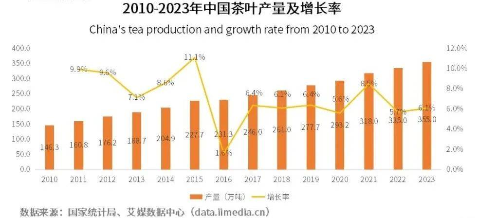 从产业链看中国茶叶行业现状亚游ag电玩拆解上中下游(图2)