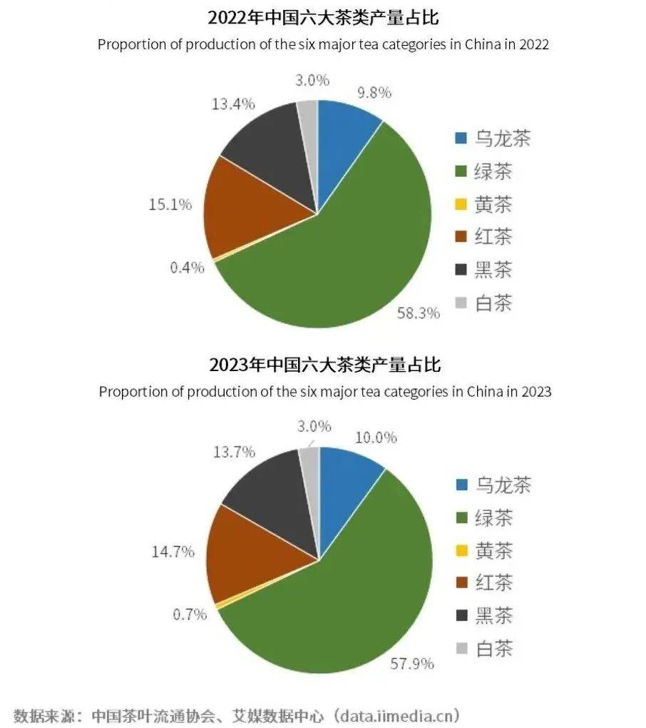 从产业链看中国茶叶行业现状亚游ag电玩拆解上中下游(图8)