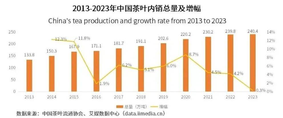 从产业链看中国茶叶行业现状亚游ag电玩拆解上中下游(图6)