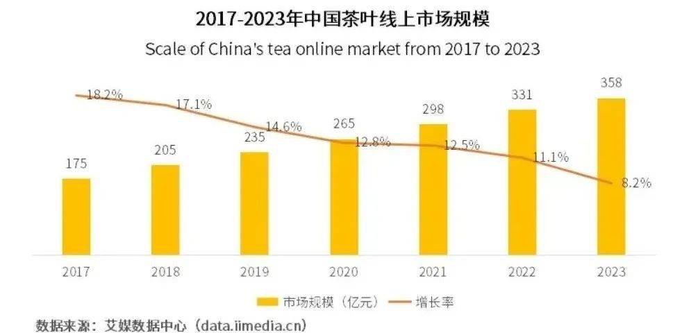 从产业链看中国茶叶行业现状亚游ag电玩拆解上中下游(图7)