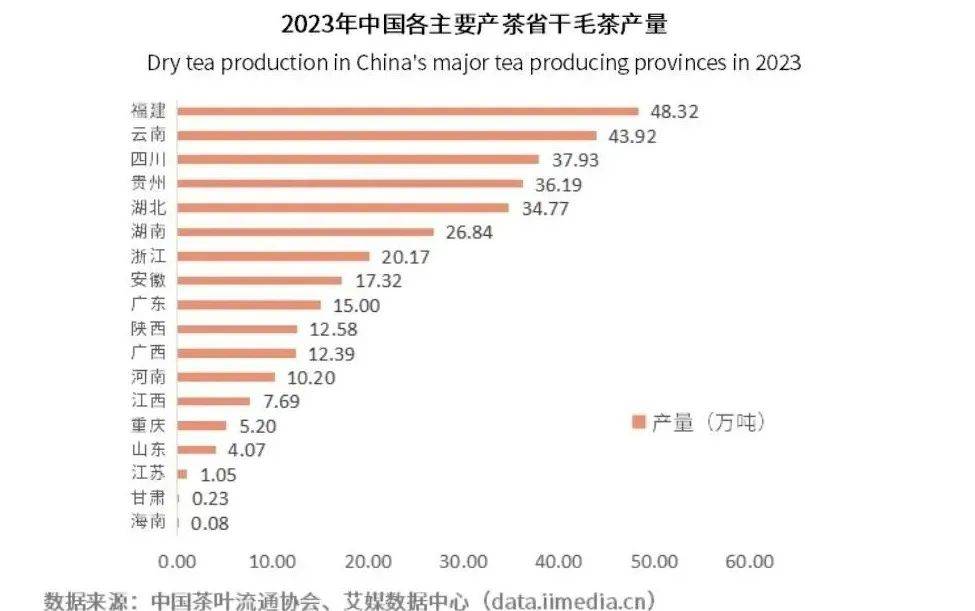 从产业链看中国茶叶行业现状亚游ag电玩拆解上中下游(图9)