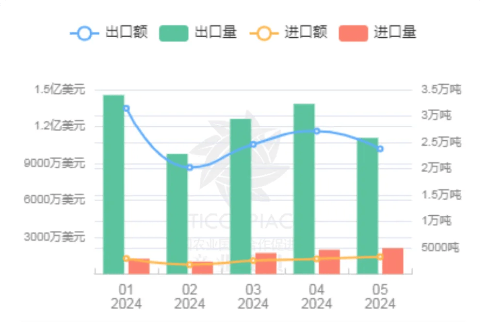 从产业链看中国茶叶行业现状亚游ag电玩拆解上中下游(图10)